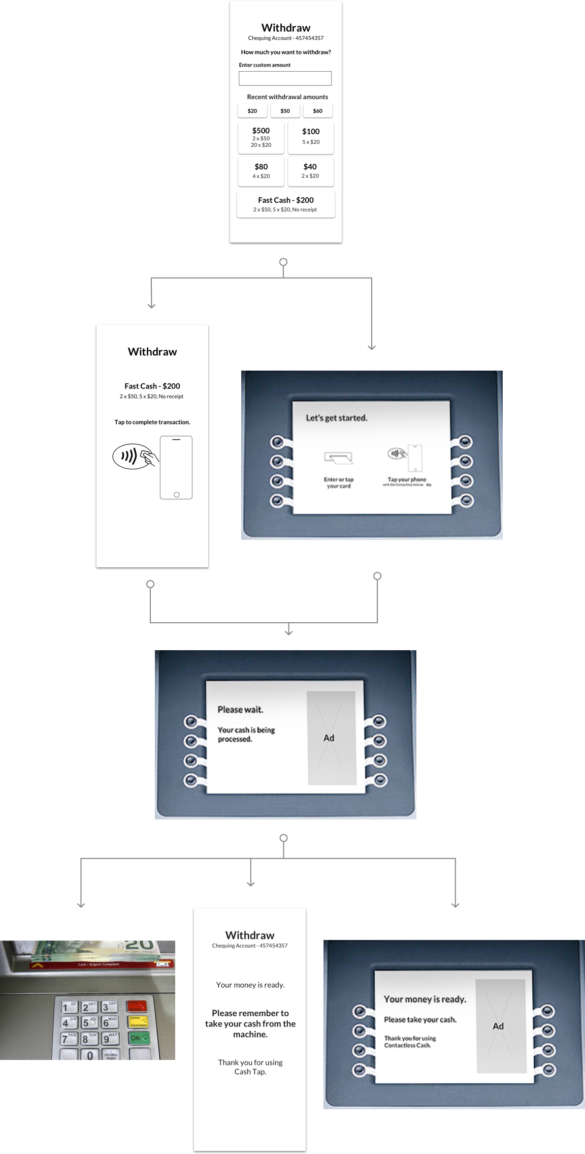 User Flow Diagram of the initial wireframes of CashTap